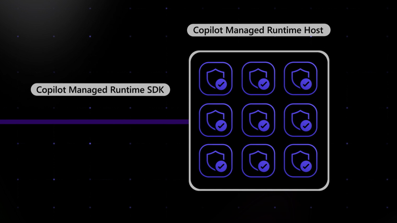Copilot Managed Runtime
